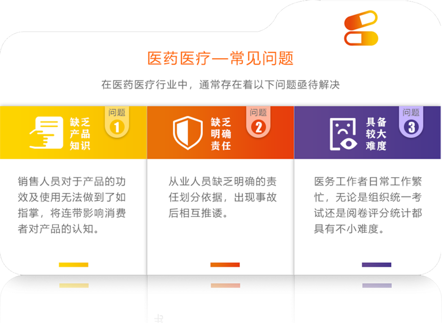 医药医疗常见问题-解决方案-智轩