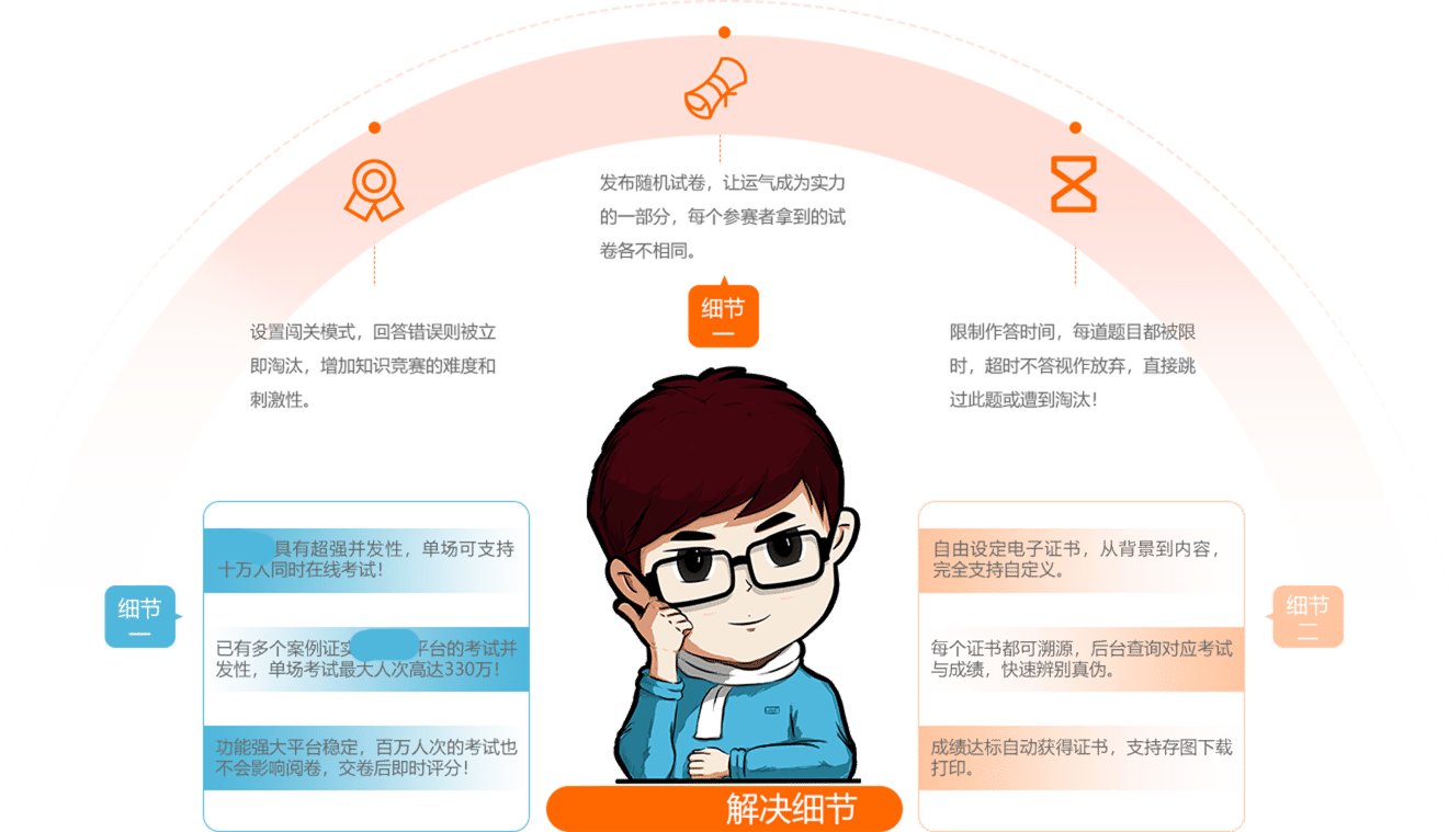 面试招聘——常见问题