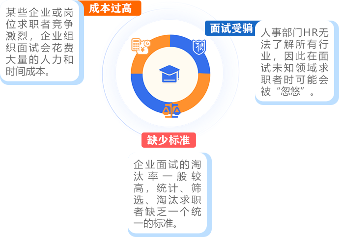 常见问题