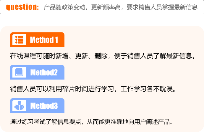 保险金融解决方案1-智轩行业解决方案