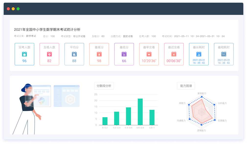 四步安排培训考试-湖南智轩