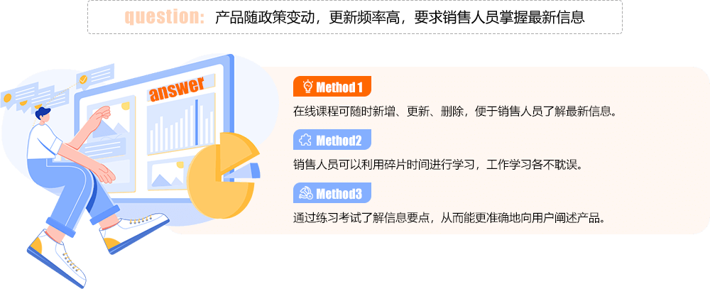 保险金融解决方案1-智轩行业解决方案
