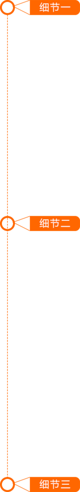 智轩解决细节列表