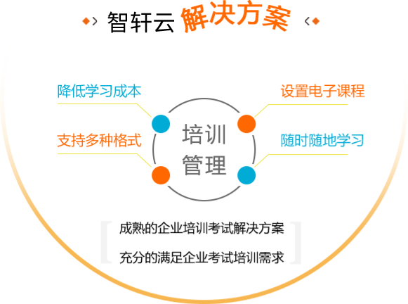 面试招聘——常见问题